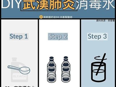 儿科医师分享DIY武汉肺炎消毒水制造方法
