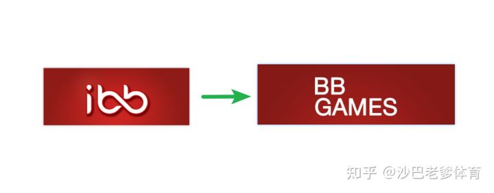 聊聊登入BBGames游戏官方入口后的疑问，与iBB两间之间的那些事-bbin官网_ bbin投诉_bbin平台_bbin客服_bbin宝盈集团官网